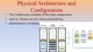 Physical Architecture and
Configuration
• The Architecture includes of the main components
• such as, Master servers, Interconnected bus,
• administrative Switching.
 