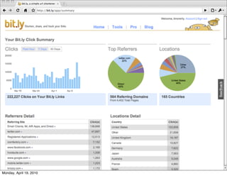 Monday, April 19, 2010
 