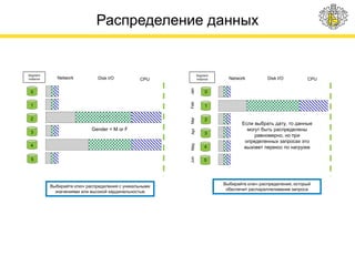 Выбирайте ключ распределения с уникальными
значениями или высокой кардинальностью
Gender = M or F
Segment
Instance CPUDisk I/ONetwork
0
1
2
3
4
5
Если выбрать дату, то данные
могут быть распределены
равномерно, но при
определенных запросах это
вызовет перекос по нагрузке
Segment
Instance CPUDisk I/ONetwork
0
1
2
3
4
5
Выбирайте ключ распределения, который
обеспечит распараллеливание запроса
JanFebMarAprMayJun
Распределение данных
 