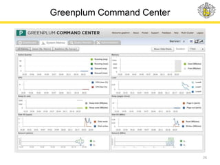 Greenplum Command Center
26
 