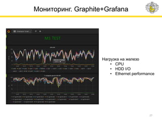 Мониторинг. Graphite+Grafana
27
Нагрузка на железо
• CPU
• HDD I/O
• Ethernet performance
 