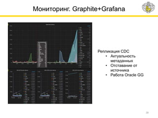 Мониторинг. Graphite+Grafana
28
Репликация CDC
• Актуальность
метаданных
• Отставание от
источника
• Работа Oracle GG
 
