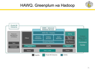 HAWQ. Greenplum на Hadoop
31
 