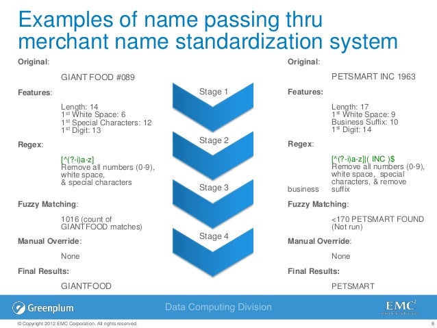 Standardizing 113 Million Merchant Names In Financial Services With Standardizing 113 Million Merchant Names In Financial Services With Greenplum Hadoop 8 638