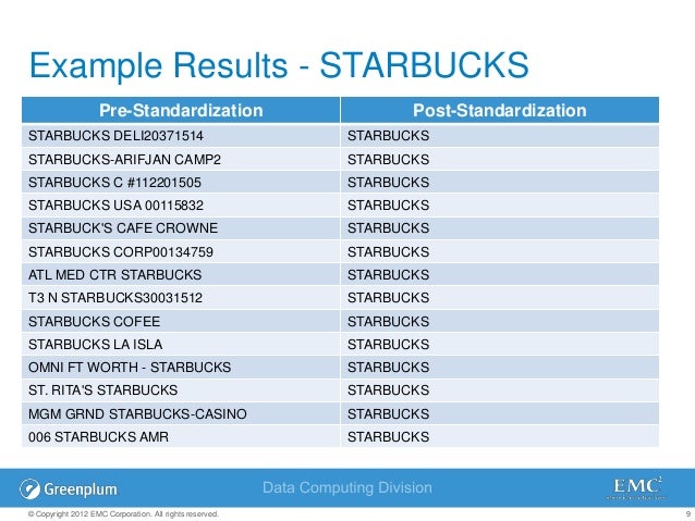 Standardizing 113 Million Merchant Names In Financial Services With Standardizing 113 Million Merchant Names In Financial Services With Greenplum Hadoop 9 638