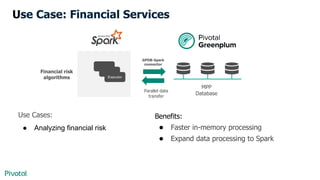 Use Case: Financial Services
Parallel data
transfer
Financial risk
algorithms
MPP
Database
Use Cases:
● Analyzing financial risk
Benefits:
● Faster in-memory processing
● Expand data processing to Spark
GPDB-Spark
connector
Executor
 
