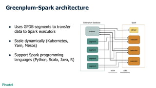 Greenplum-Spark architecture
● Uses GPDB segments to transfer
data to Spark executors
● Scale dynamically (Kubernetes,
Yarn, Mesos)
● Support Spark programming
languages (Python, Scala, Java, R)
 