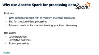 Why use Apache Spark for processing data ?
Features:
• 100x performance gain with in-memory analytical processing
• SQL for structured data processing
• Advanced analytics for machine learning, graph and streaming
Use Cases:
• Data exploration
• Interactive analytics
• Stream processing
 