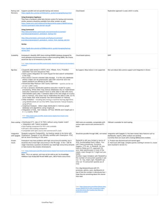 Backup and
Recovery
Supports parallel and non-parallel backup and restore
https://gpdb.docs.pivotal.io/4350/admin_guide/managing/backup.html
Using Greenplum Appliance
They have a hardware called data domain system for backup and recovery,
similar solutions should be available from other vendors as well.
https://www.emc.com/collateral/hardware/white-papers/h8038-backup-
recovery-greenplum-data-domain-wp.pdf
Using Commvault
http://documentation.commvault.com/commvault/v11/article?
p=products/greenplum/t_greenplum_backup.htm
http://documentation.commvault.com/fujitsu/v11/article?
p=products/greenplum/t_greenplum_restore_from_backup_job.htm
Veritas
https://gpdb.docs.pivotal.io/500Beta/admin_guide/managing/backup-
veritas.html
Cloud based Replication approach is used, which is costly
Scalability Greenplum’s NewSQL MPP share-nothing RDBMS database designed for
multi-petabyte environments where a share-everything DBMS, like Oracle,
would die due to IO limitations to the SAN.
From <https://www.quora.com/Why-would-anyone-migrate-from-Oracle-to-the-Greenplum-
database>
Cloud based options MPP
Big Data Supports data stored in HDFS, Hive, HBase, Avro, ProtoBuf,
Delimited Text and Sequence Files.
•
Solr/Lucene integration for multi-lingual full-text search embedded
in the SQL.
•
Row and/or Column-oriented data storage. It is the only database
where a table can be polymorphic with both columnar and row-
based partitions as defined by the DBA.
•
Advanced Map-Reduce CBO Query Optimizer – queries can be run
on over 1,000+ nodes.
•
It has a dynamic distributed pipeline execution model for query
processing. While older map-reduce databases rely on materialized
execution Greenplum doesn't have to write data to disk with every
intermediate query step. It streams data to the next stage of a query
plan in memory, and never has to materialize the data to disk, so it's
much faster than what anybody has demonstrated on Hadoop.
•
Deep analytics – including data mining or machine learning algorithms
using MADlib (think of it as R for MPP). Deep Semantic Textual Analytics
using GPText.
•
Graphical Analysis - billion edge distributed in-memory graph
database and algorithms using GraphLab.
•
Integration of SQL, Solr indexes, GPText, MADlib and GraphLab in
a singlequery. Wow!
•
From <https://www.quora.com/Why-would-anyone-migrate-from-Oracle-to-the-
Greenplum-database>
No Support, Map-reduce is not supported Not sure about data science support and integration in Actian.
Data Loading Distributed ETL rate of 16 TB/hr without using master node!!•
Integration with Talend available.•
Data loading component for PDI is also available•
GPLoad is data loading component•
• Compatible with open source and commercial ETL tools
AWS tools are available, compatiable with
various open source and commercial ETL
tools
VWload is available for bulk loading
Integration
with Spagobi
Spagobi supports PostgreSQL, but testing needs to be done with
Greenplum. Spagobi is not officially certified with Greenplum. POC
will be done focusing on this area.
Should be possible through JDBC, not tested Integration with Spagobi 5.2 has been tested. Basic features such as
dashboards, reports, adhoc analysis are working.
Currently there are issues with creating QBE(business models)
Known
Issues
Greenplum may have problems with high concurrency & volatility, but it
would be silly to have high concurrency in the PB range. In the < 100 TB
range it becomes a question of whether you need high concurrency (Oracle)
or Data Science like analytics (Greenplum).
From <https://www.quora.com/Why-would-anyone-migrate-from-Oracle-to-the-Greenplum-
database>
Note : This is an opinion, and may not be valid as per my knowledge.
VWWare Case Study(108 TB with 6000 users, 300 of them concurrent)
Redshift is still very limited in terms of
SQL functionalities that it offers. You
can't have procedures, functions,
triggers, CTE etc. in Redshift. So you
have to follow an ETL approach for
your data warehouses in most of the
cases, even though ELT might suit you
better.
Another major limitation with Redshift is
the number of concurrent queries it can
run: 15. Yes, that's right. Redshift can
only run 15 concurrent queries as of
now.
For a big datawarehouse with ETL
processes, admins, users, dashboards on
top of that this number is ridiculously low. I
hope they do something about this sooner
than later.
From <https://www.quora.com/What-features-does-
Amazon-Redshift-fail-to-offer-compared-to-higher-
priced-alternatives-like-Teradata-How-likely-are-
customers-to-switch>
1). Product was discontinued and started again
2). Had issues with large, complex queries crashing in version 3.x, issues
were resolved in version 4.x
Customers BC Hydro, China Railway, TCS Bank Russia, Well Care, VWWare Case
GreenPlum Page 2
 
