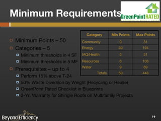 Minimum Requirements  Minimum Points – 50 Categories – 5  Minimum thresholds in 4 SF Minimum thresholds in 5 MF Prerequisites – up to 4 Perform 15% above T-24 50% Waste Diversion by Weight (Recycling or Reuse) GreenPoint Rated Checklist in Blueprints 3-Yr. Warranty for Shingle Roofs on Multifamily Projects Category Min Points Max Points Community 0 31 Energy 30 194 IAQ/Health 5 51 Resources 6 103 Water 9 69 Totals 50 448 