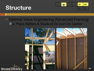 Structure Optimal Value Engineering (Advanced Framing) a. Place Rafters & Studs at 24-Inch On Center SF MF SF C5 D1 