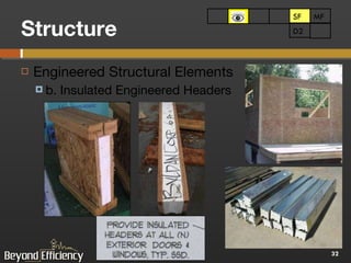 Structure Engineered Structural Elements b. Insulated Engineered Headers SF MF SF D2 