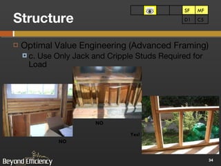 Structure Optimal Value Engineering (Advanced Framing) c. Use Only Jack and Cripple Studs Required for Load SF MF SF C5 D1 NO Yes! NO 