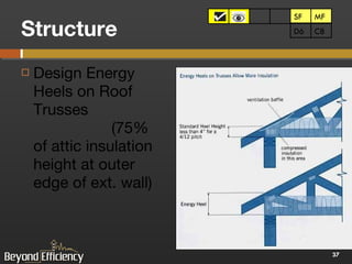 Structure Design Energy Heels on Roof Trusses  (75% of attic insulation height at outer edge of ext. wall) MF MF C8 D6 SF 
