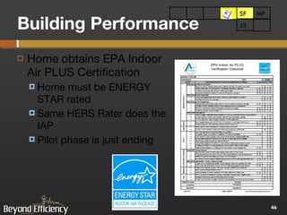 Building Performance Home obtains EPA Indoor Air PLUS Certification Home must be ENERGY STAR rated Same HERS Rater does the IAP Pilot phase is just ending SF MF SF J3 