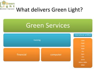 What delivers Green Light?
 