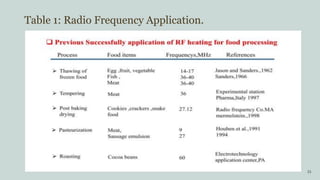 Table 1: Radio Frequency Application.
15
 