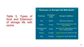 Table 5. Types of
food and Extension
of storage life with
ozone
38
 