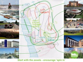 Start with the assets - encourage ‘spin in’
 