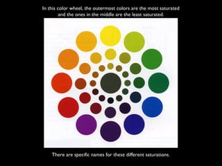 In this color wheel, the outermost colors are the most saturated
and the ones in the middle are the least saturated.
There are specific names for these different saturations.
 