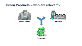 Green Products – who are relevant?
Green Product & Procurement 2
Government Business
Consumers
 
