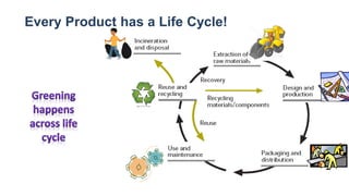 Green Product & Procurement 6
Every Product has a Life Cycle!
 
