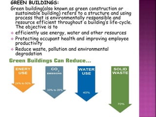 Green products | PPTX