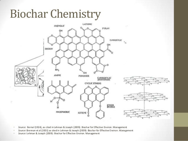Chemical Properties Of Biochar Chemical Properties Of Biochar