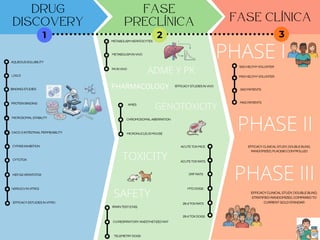Comprehensive Overview of Drug Discovery and Clinical Development ...