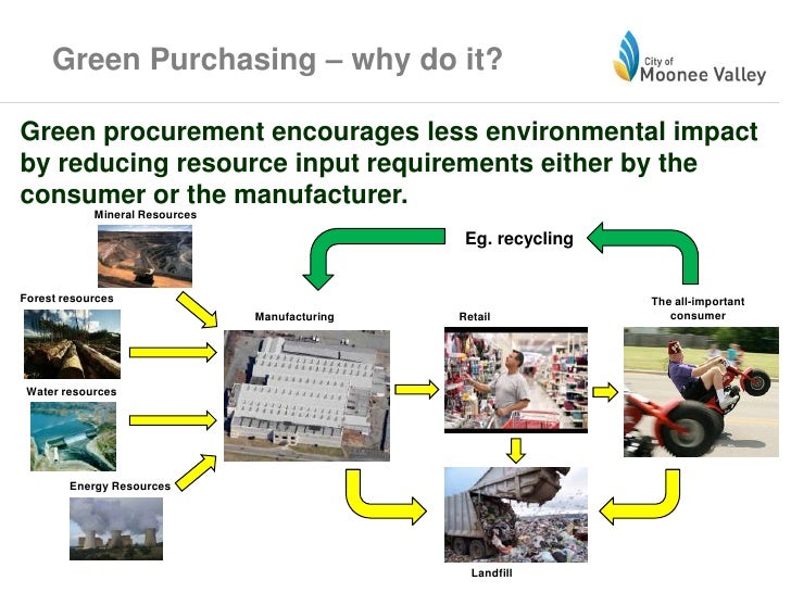 purchase green