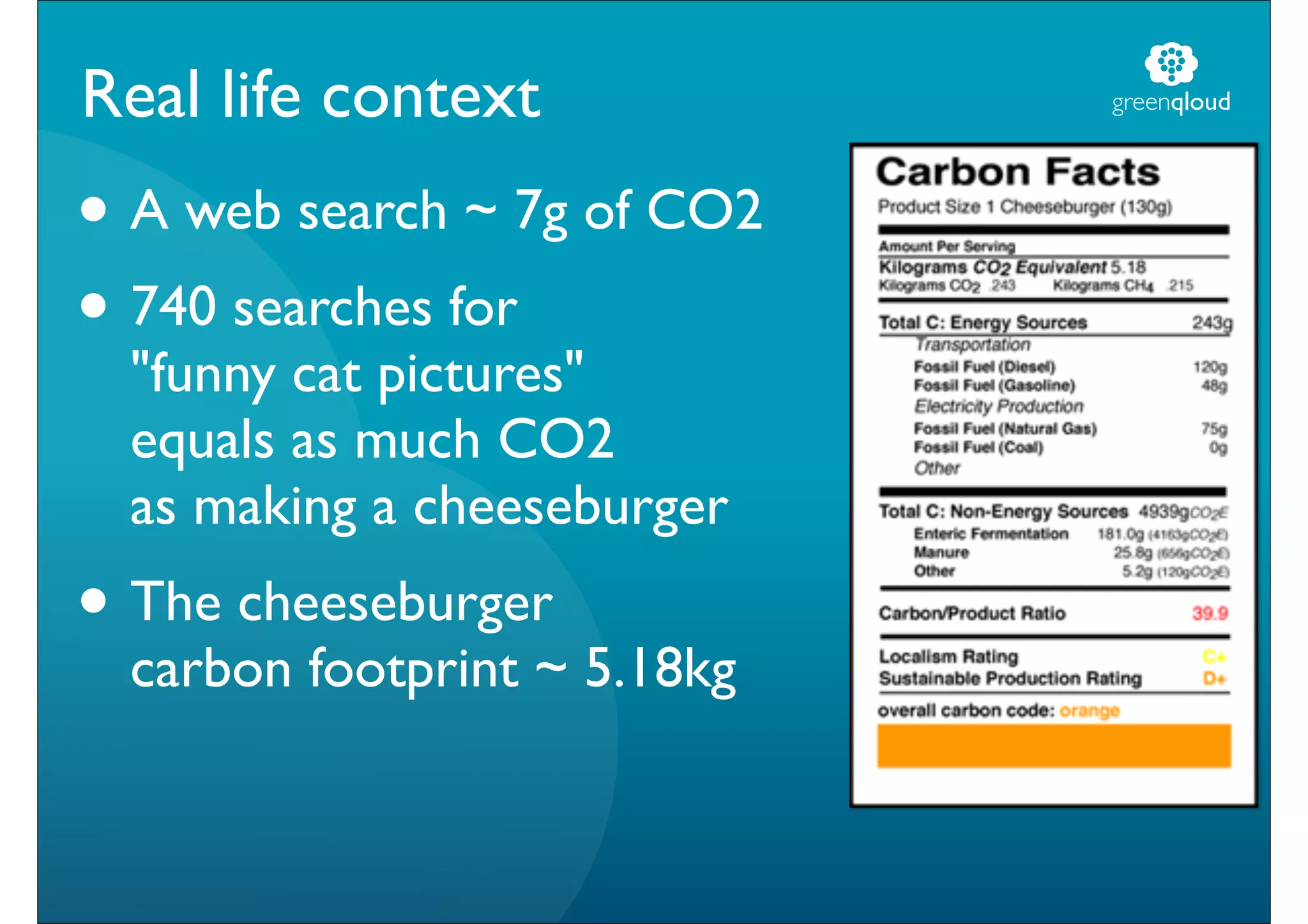 Real life context             greenqloud




• A web search ~ 7g of CO2
• 740 searches for
  "funny cat pictures"
  equals as much CO2
  as making a cheeseburger
• The cheeseburger
  carbon footprint ~ 5.18kg
 