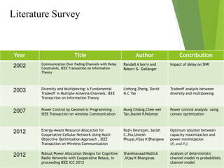 Year Title Author Contribution
2002 Communication Over Fading Channels with Delay
Constraints, IEEE Transaction on Information
Theory
Randall A berry and
Robert G. Gallanger
Impact of delay on SNR
2003 Diversity and Multiplexing: A Fundamental
Tradeoff in Multiple-Antenna Channels, IEEE
Transaction on Information Theory
Lizhong Zheng, David
N.C Tse
Tradeoff analysis between
diversity and multiplexing
2007 Power Control by Geometric Programming ,
IEEE Transaction on wireless Communication
Mung Chiang,Chee wei
Tan,Daniel P.Palomar
Power control analysis using
convex optimization
2012 Energy-Aware Resource Allocation for
Cooperative Cellular Network Using Multi-
Objective Optimization Approach , IEEE
Transaction on Wireless Communication
Rajiv Devrajan, Satish
C.Jha,Umesh
Phuyal,Vijay K Bhargava
Optimum solution between
capacity maximization and
power minimization
(𝑃𝑠 𝑎𝑛𝑑 𝑃𝑟)
2012 Robust Power Allocation Designs for Cognitive
Radio Networks with Cooperative Relays, in
proceeding IEEE ICC 2012
Shankhanaad Mallick
,Vijay K Bhargavas
Analysis of deterministic
channel model vs probabilistic
channel model
Literature Survey
 