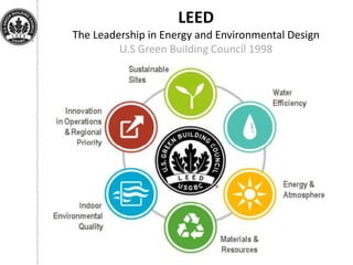 LEED
The Leadership in Energy and Environmental Design
U.S Green Building Council 1998
 