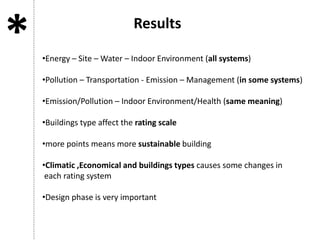 Results
•Energy – Site – Water – Indoor Environment (all systems)
•Pollution – Transportation - Emission – Management (in some systems)
•Emission/Pollution – Indoor Environment/Health (same meaning)
•Buildings type affect the rating scale
•more points means more sustainable building
•Climatic ,Economical and buildings types causes some changes in
each rating system
•Design phase is very important
*
 