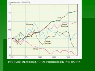 INCREASE IN AGRICULTURAL PRODUCTION PER CAPITA
 
