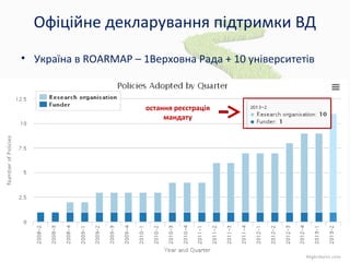 Офіційне декларування підтримки ВД
• Україна в ROARMAP – 1Верховна Рада + 10 університетів
остання реєстрація
мандату
 