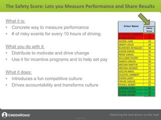 The Safety Score: Lets you Measure Performance and Share Results

What it is:
• Concrete way to measure performance
• # of...