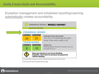 Easily Create Goals and Accountability

 Exception management and scheduled reporting/coaching
 automatically creates acco...