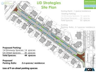 LID Strategies
                                    Site Plan                                        7

                                                  Zoning Rqmt : 1 space/residence
                                                   Existing Parking:
                                                  14 Driveway Spaces: 14 spaces
                                                  On Street Spaces:   39 spaces
                                                  Total Spaces:       53 spaces

                                                  Existing
                                                  Parking Ratio: 3.1 spaces/ residence




Proposed Parking:
14 Driveway Spaces: 14 spaces
On Street Spaces:   30 spaces
Total Spaces:       44 spaces

Proposed
Parking Ratio:    2.6 spaces/ residence

Loss of 9 on-street parking spaces
 