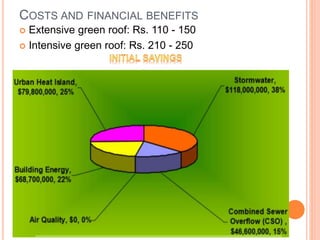 Green roof presentation | PPTX