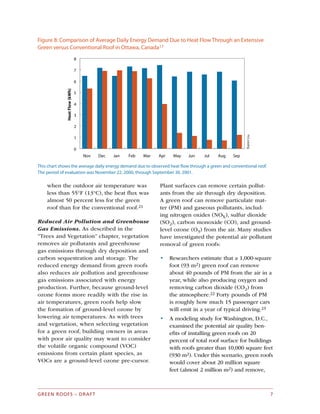 Figure 8: Comparison of Average Daily Energy Demand Due to Heat Flow Through an Extensive
Green versus Conventional Roof in Ottawa, Canada17
8

7

6

HeatFlow(kWh)
5
4
3
2
1
0
KarenLiu
Nov Dec Jan Feb Mar Apr May Jun Jul Aug Sep
This chart shows the average daily energy demand due to observed heat flow through a green and conventional roof.
The period of evaluation was November 22, 2000, through September 30, 2001.
when the outdoor air temperature was
less than 55°F (13°C), the heat flux was
almost 50 percent less for the green
roof than for the conventional roof.21
Reduced Air Pollution and Greenhouse
Gas Emissions. As described in the
“Trees and Vegetation” chapter, vegetation
removes air pollutants and greenhouse
gas emissions through dry deposition and
carbon sequestration and storage. The
reduced energy demand from green roofs
also reduces air pollution and greenhouse
gas emissions associated with energy
production. Further, because ground-level
ozone forms more readily with the rise in
air temperatures, green roofs help slow
the formation of ground-level ozone by
lowering air temperatures. As with trees
and vegetation, when selecting vegetation
for a green roof, building owners in areas
with poor air quality may want to consider
the volatile organic compound (VOC)
emissions from certain plant species, as
VOCs are a ground-level ozone pre-cursor.
Plant surfaces can remove certain pollut­
ants from the air through dry deposition.
A green roof can remove particulate mat­
ter (PM) and gaseous pollutants, includ­
ing nitrogen oxides (NOX), sulfur dioxide
(SO2), carbon monoxide (CO), and ground-
level ozone (O3) from the air. Many studies
have investigated the potential air pollutant
removal of green roofs:
•	 Researchers estimate that a 1,000-square
foot (93 m2) green roof can remove
about 40 pounds of PM from the air in a
year, while also producing oxygen and
removing carbon dioxide (CO2) from
the atmosphere.22 Forty pounds of PM
is roughly how much 15 passenger cars
will emit in a year of typical driving.23
•	 A modeling study for Washington, D.C.,
examined the potential air quality ben­
efits of installing green roofs on 20
percent of total roof surface for buildings
with roofs greater than 10,000 square feet
(930 m2). Under this scenario, green roofs
would cover about 20 million square
feet (almost 2 million m2) and remove,
GREEN ROOFS – DRAFT 7
 