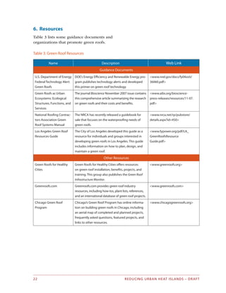 6 . Resources
Table 3 lists some guidance documents and
organizations that promote green roofs.
Table 3: Green Roof Resources
Name Description Web Link
Guidance Documents
U.S. Department of Energy
Federal Technology Alert:
Green Roofs
DOE’s Energy Efficiency and Renewable Energy pro­
gram publishes technology alerts and developed
this primer on green roof technology.
<www.nrel.gov/docs/fy04osti/
36060.pdf>
Green Roofs as Urban
Ecosystems: Ecological
Structures, Functions, and
Services
The journal Bioscience November 2007 issue contains
this comprehensive article summarizing the research
on green roofs and their costs and benefits.
<www.aibs.org/bioscience­
press-releases/resources/11-07.
pdf>
National Roofing Contrac­
tors Association Green
Roof Systems Manual
The NRCA has recently released a guidebook for
sale that focuses on the waterproofing needs of
green roofs.
<www.nrca.net/rp/pubstore/
details.aspx?id=450>
Los Angeles Green Roof
Resources Guide
The City of Los Angeles developed this guide as a
resource for individuals and groups interested in
developing green roofs in Los Angeles. This guide
includes information on how to plan, design, and
maintain a green roof.
<www.fypower.org/pdf/LA_
GreenRoofsResource
Guide.pdf>
Other Resources
Green Roofs for Healthy
Cities
Green Roofs for Healthy Cities offers resources
on green roof installation, benefits, projects, and
training. This group also publishes the Green Roof
Infrastructure Monitor.
<www.greenroofs.org>
Greenroofs.com Greenroofs.com provides green roof industry
resources, including how-tos, plant lists, references,
and an international database of green roof projects.
<www.greenroofs.com>
Chicago Green Roof
Program
Chicago’s Green Roof Program has online informa­
tion on building green roofs in Chicago, including
an aerial map of completed and planned projects,
frequently asked questions, featured projects, and
links to other resources.
<www.chicagogreenroofs.org>
REDUCING URBAN HEAT ISLANDS – DRAFT22
 