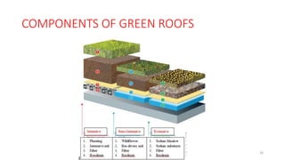 COMPONENTS OF GREEN ROOFS
16
 