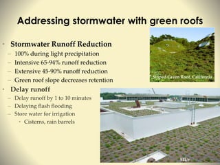 Image showcasing Intro to Green Roofs for Educators | PPT
