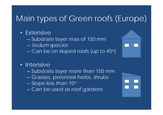 Green roofs in urban areas - University of Helsinki | PDF