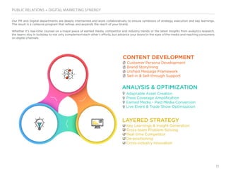 15
PUBLIC RELATIONS + DIGITAL MARKETING SYNERGY
Our PR and Digital departments are deeply intertwined and work collaboratively to ensure symbiosis of strategy, execution and key learnings.
The result is a cohesive program that refines and expands the reach of your brand.
Whether it’s real-time counsel on a major piece of earned media, competitor and industry trends or the latest insights from analytics research,
the teams stay in lockstep to not only complement each other’s efforts, but advance your brand in the eyes of the media and reaching consumers
on digital channels.
 