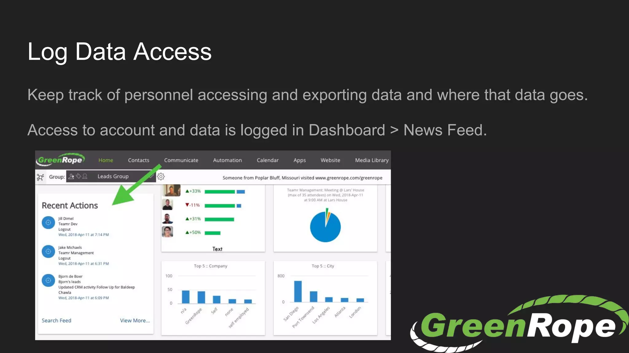 Log Data Access
Keep track of personnel accessing and exporting data and where that data goes.
Access to account and data is logged in Dashboard > News Feed.
 