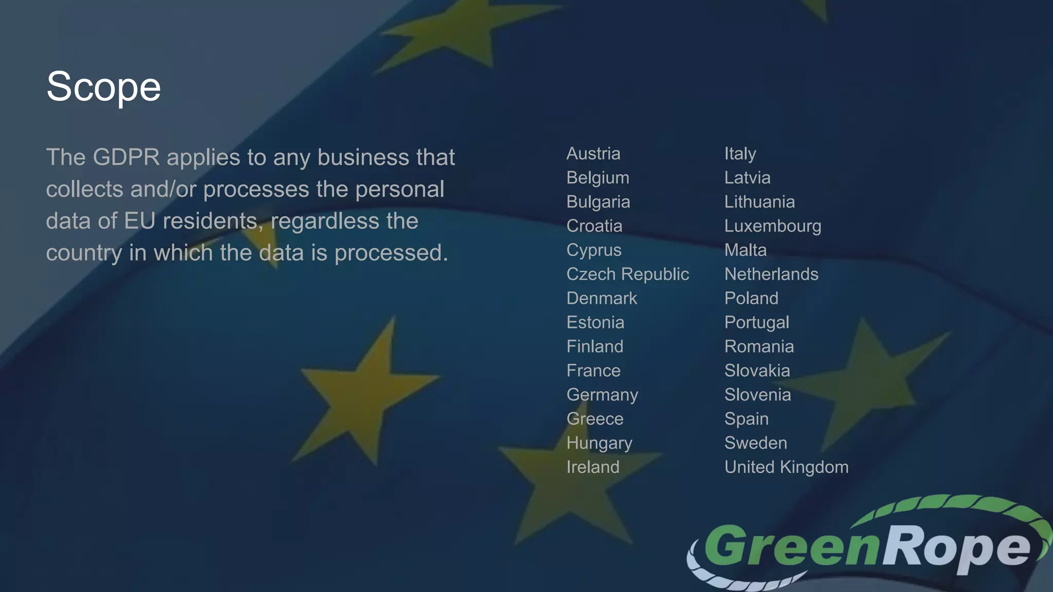 Austria Italy
Belgium Latvia
Bulgaria Lithuania
Croatia Luxembourg
Cyprus Malta
Czech Republic Netherlands
Denmark Poland
Estonia Portugal
Finland Romania
France Slovakia
Germany Slovenia
Greece Spain
Hungary Sweden
Ireland United Kingdom
Scope
The GDPR applies to any business that
collects and/or processes the personal
data of EU residents, regardless the
country in which the data is processed.
 
