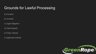 Grounds for Lawful Processing
a) Consent
b) Contract
c) Legal obligation
d) Vital interests
e) Public interest
f) Legitimate interest
 