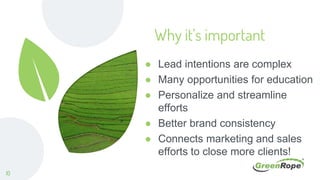Why it’s important
● Lead intentions are complex
● Many opportunities for education
● Personalize and streamline
efforts
● Better brand consistency
● Connects marketing and sales
efforts to close more clients!
10
 